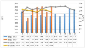 2019年1-7月中國(guó)乳制品市場(chǎng) 生產(chǎn)穩(wěn)增、進(jìn)口多元、出口聚焦